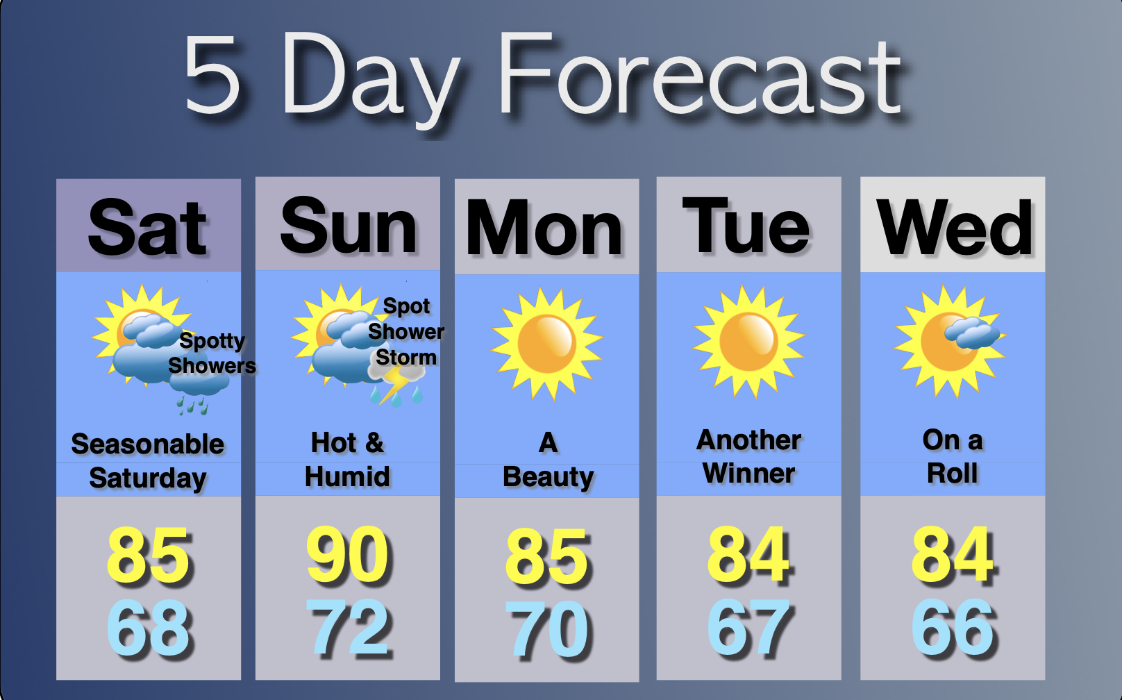 Extended Forecast